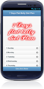 Belly Fat Burning Diet plan