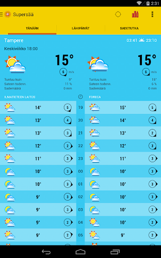 【免費天氣App】IS Supersää-APP點子