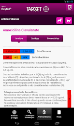 target antimicrobial vet guide poster 11