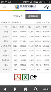 Lastest 교육통계서비스 APK for PC