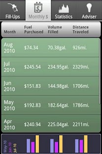 Download Fuel Friend APK for Android