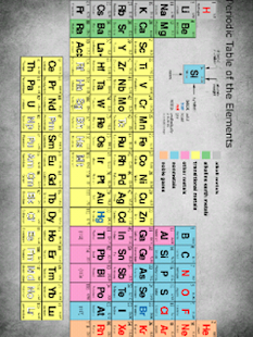 Download Calculator And Formulas APK for Android