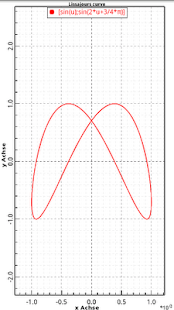 ScientificPlotter Screenshots 1