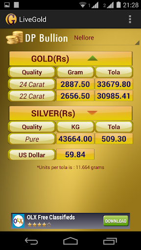 Gold Silver Live Price