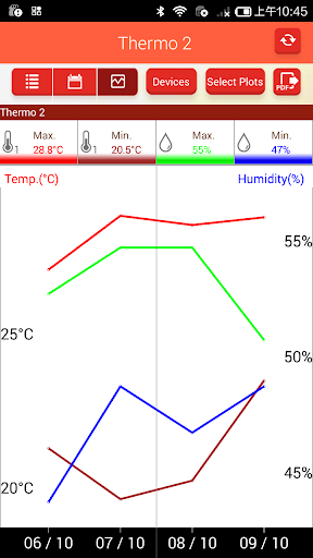 【免費天氣App】THERMSmart-APP點子