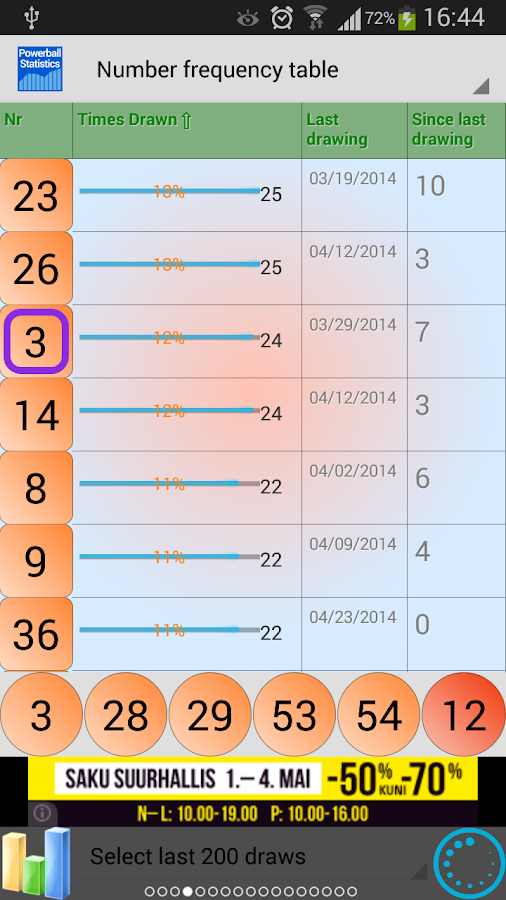 Powerball lottery statistics - Android Apps on Google Play