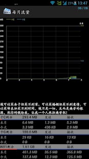 免費下載生產應用APP|Float View Network Monitor app開箱文|APP開箱王