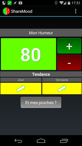 ShareMood partage d'humeur