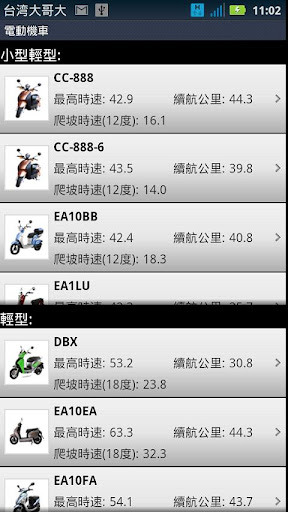 【免費工具App】電動機車-APP點子