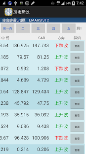 職業贏股 金裝版 2014 免月費 香港股票技術分析