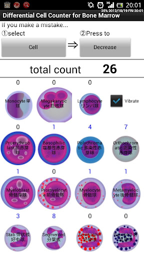 Bone Marrow Cell Counter