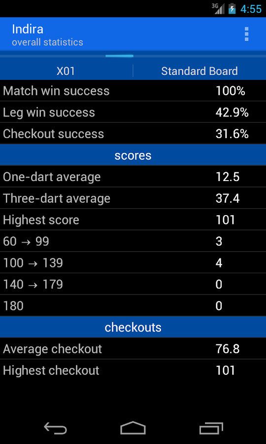 Darts Scoreboard Androidapps op Google Play