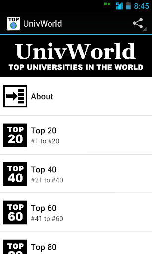 UnivWorld: 200 Worldwide