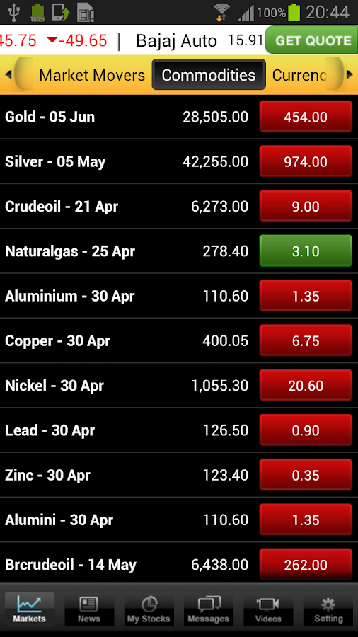 Moneycontrol Markets on Mobile Android Apps on Google Play