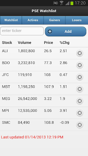 PSE Watchlist