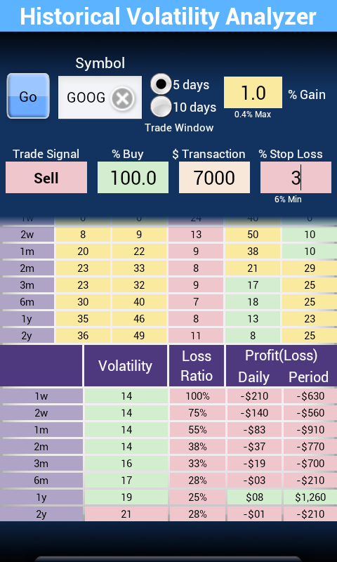 Volatility Analyzer Pro Screen 3
