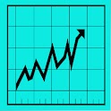 Margin Analysis (with What-If)