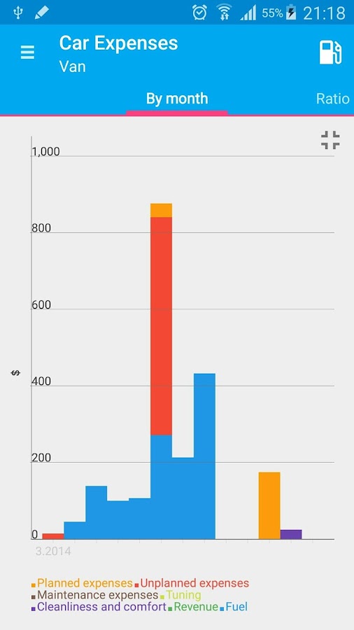 Авто расходы car expenses