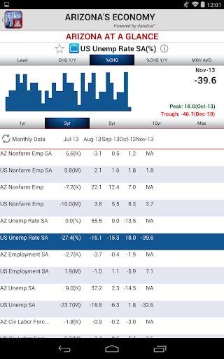 【免費財經App】Arizona's Economy-APP點子