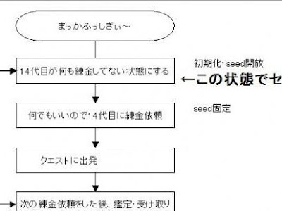 √ダウンロード mh4g ギルクエ 派生確率 785940-Mh4g ギル���エ 派生確率