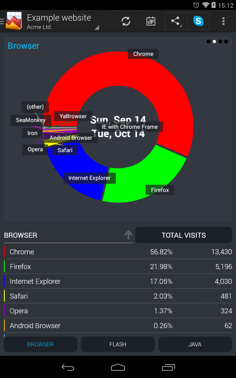 WebAnalytics /Google Analytics Screen 2