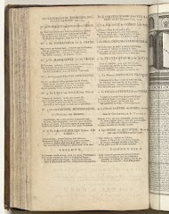 Inhoudsopgave voor: Vorstelyke Staat-Balans, 1709-1710