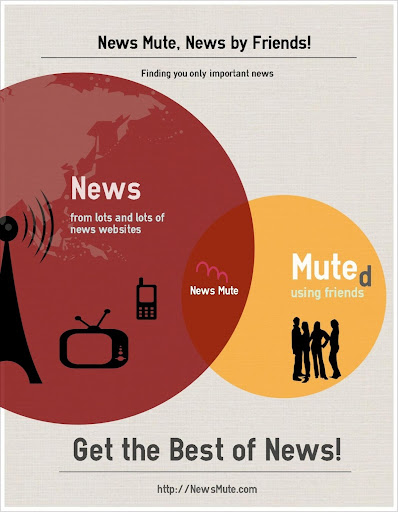 News Mute - News Friends Like