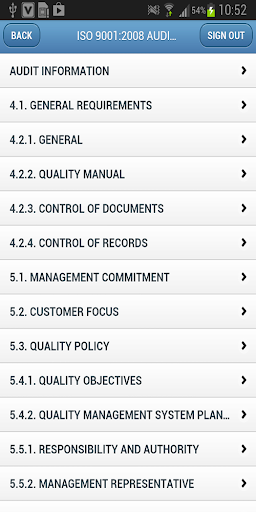 Audit Risk - ISO 9001:2008