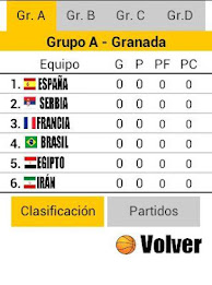 Mundial Baloncesto España 2014 poster 5