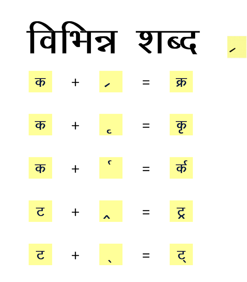 How to write shorthand in english