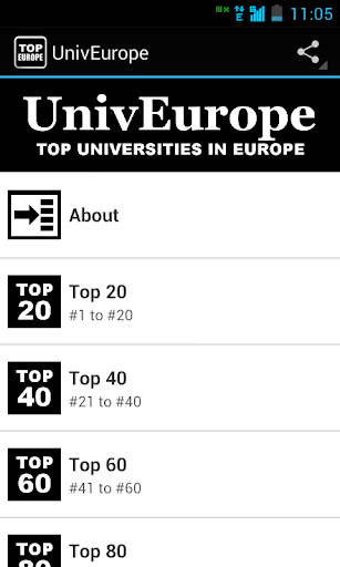 UnivEurope: Top Univ in Europe