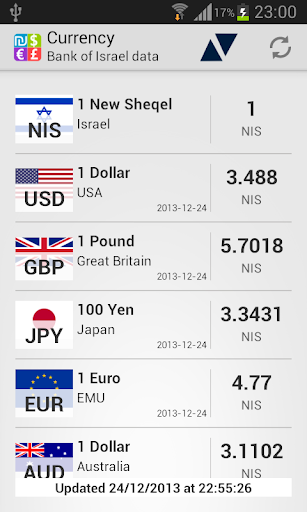 Currency Exchange Rates