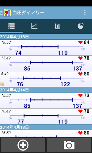 血圧ダイアリー