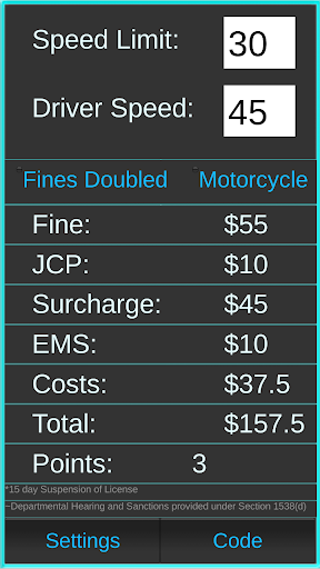 Speeding Fines PA