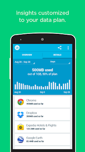 Onavo Count - Data Usage image