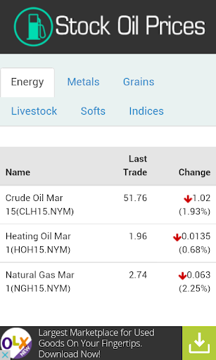 Oil Price