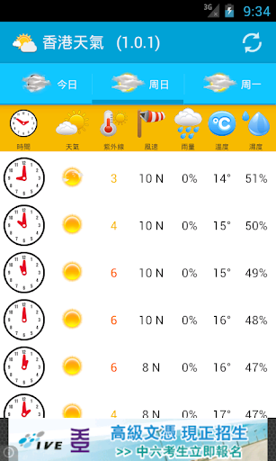 免費下載天氣APP|香港天氣 app開箱文|APP開箱王
