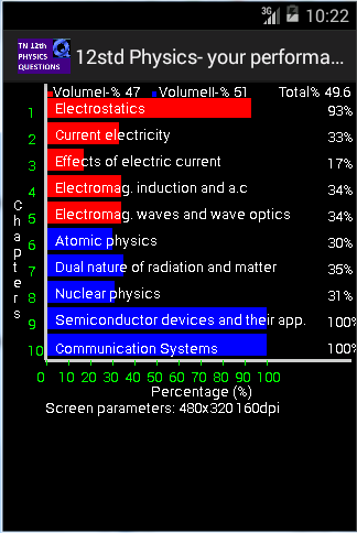 【免費教育App】12th Physics TN (Tamilnadu)-APP點子