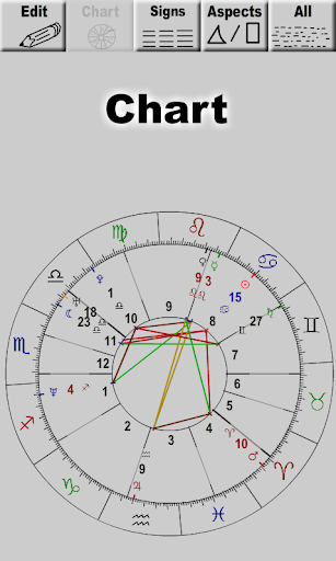 Astro Zodiac Chart 2