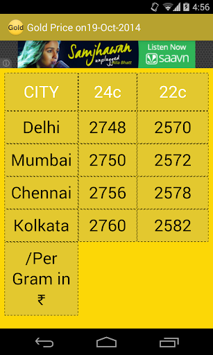 Gold Price Indian Cities