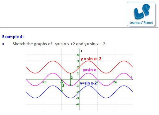 【免費教育App】Graphs Made Easy Math ebook-APP點子