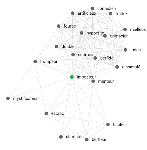 Synode - Beta