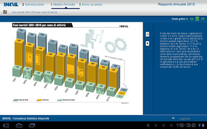inail ra 2010 poster 2