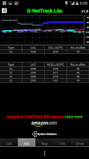 G-NetTrack Lite