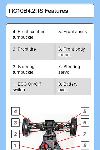 RC10B4.2RS Essentials