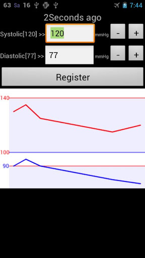 Blood Pressure Graph