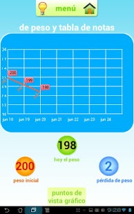 hCG Dieta Screenshots 4