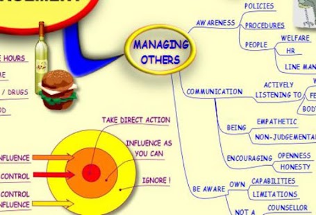 Stress Management MindMap