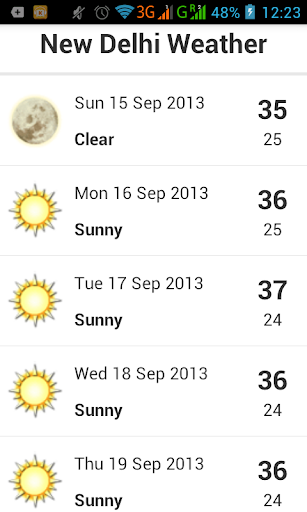 New Delhi Weather