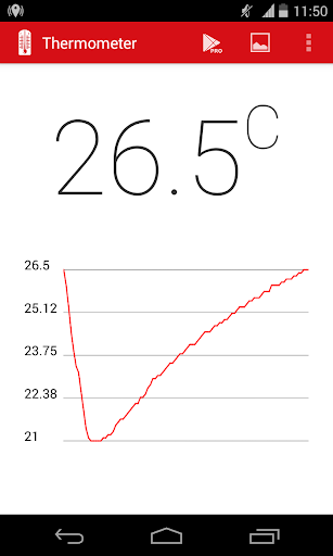 Phone temperature